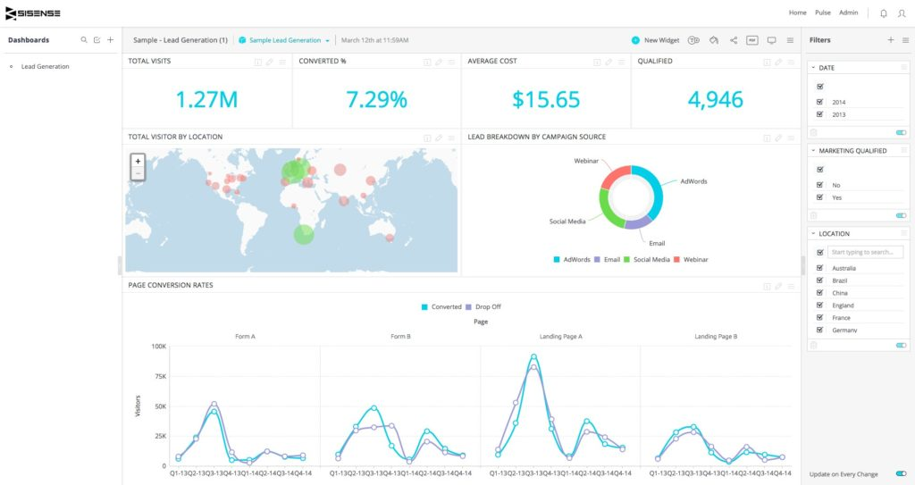 Sisense screenshot - 10 Mejores Software de Crecimiento Impulsado por Producto de 2026