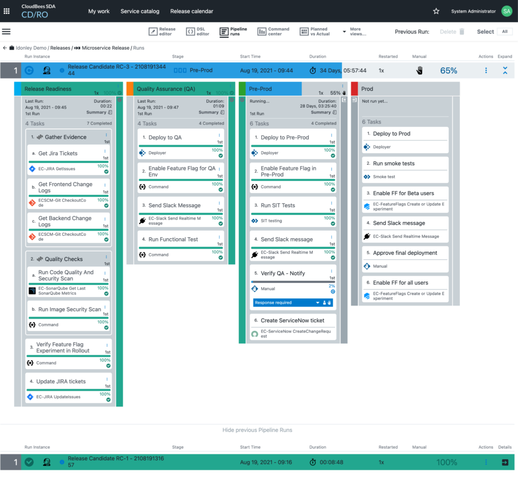 CloudBees screenshot - 10 mejores herramientas de gestión de lanzamientos de software en 2026