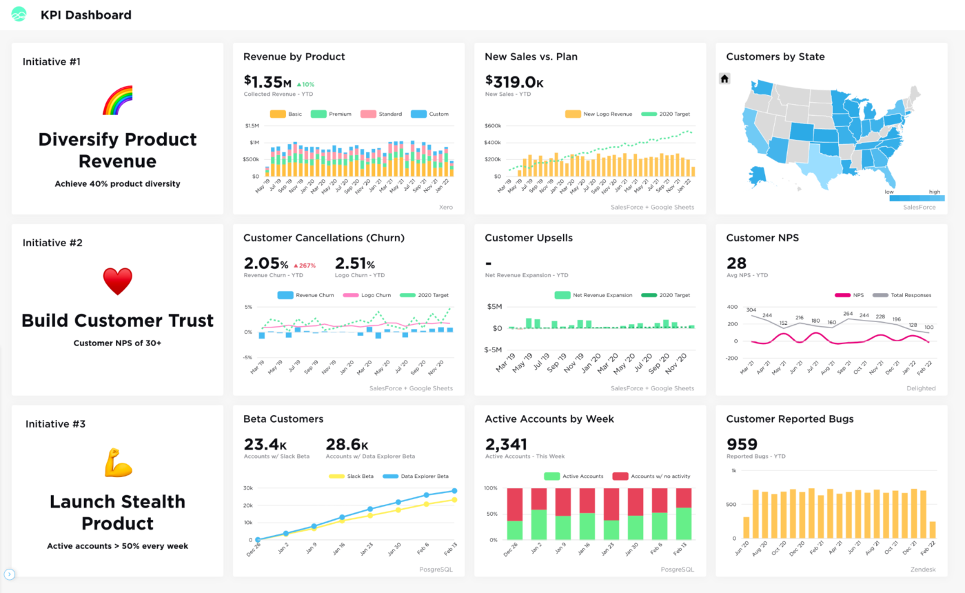 Grow screenshot - 10 mejores herramientas de informes visuales para analistas en 2026