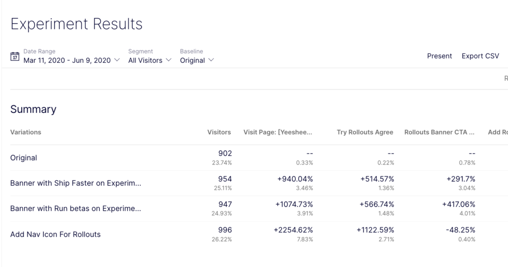 Optimizely screenshot - 10 Mejores Herramientas de Feature Flags Para Lanzamientos Más Seguros en 2026
