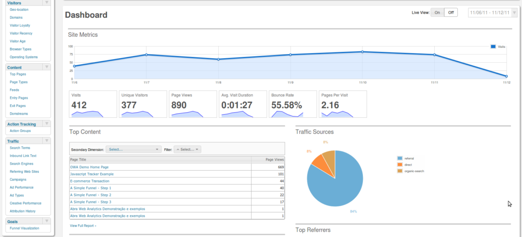 Open Web Analytics screenshot - 10 Mejores Herramientas Gratuitas de Analítica de Productos de 2026