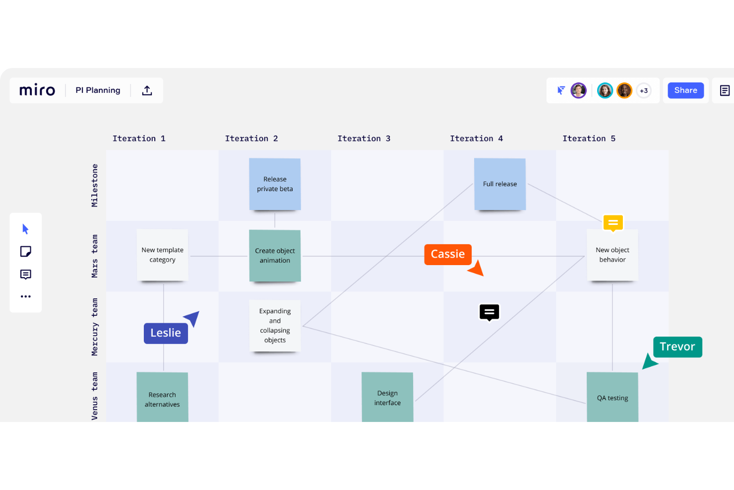 Miro screenshot - 10 Mejores Programas para la Planificación de Productos y Roadmaps en 2026
