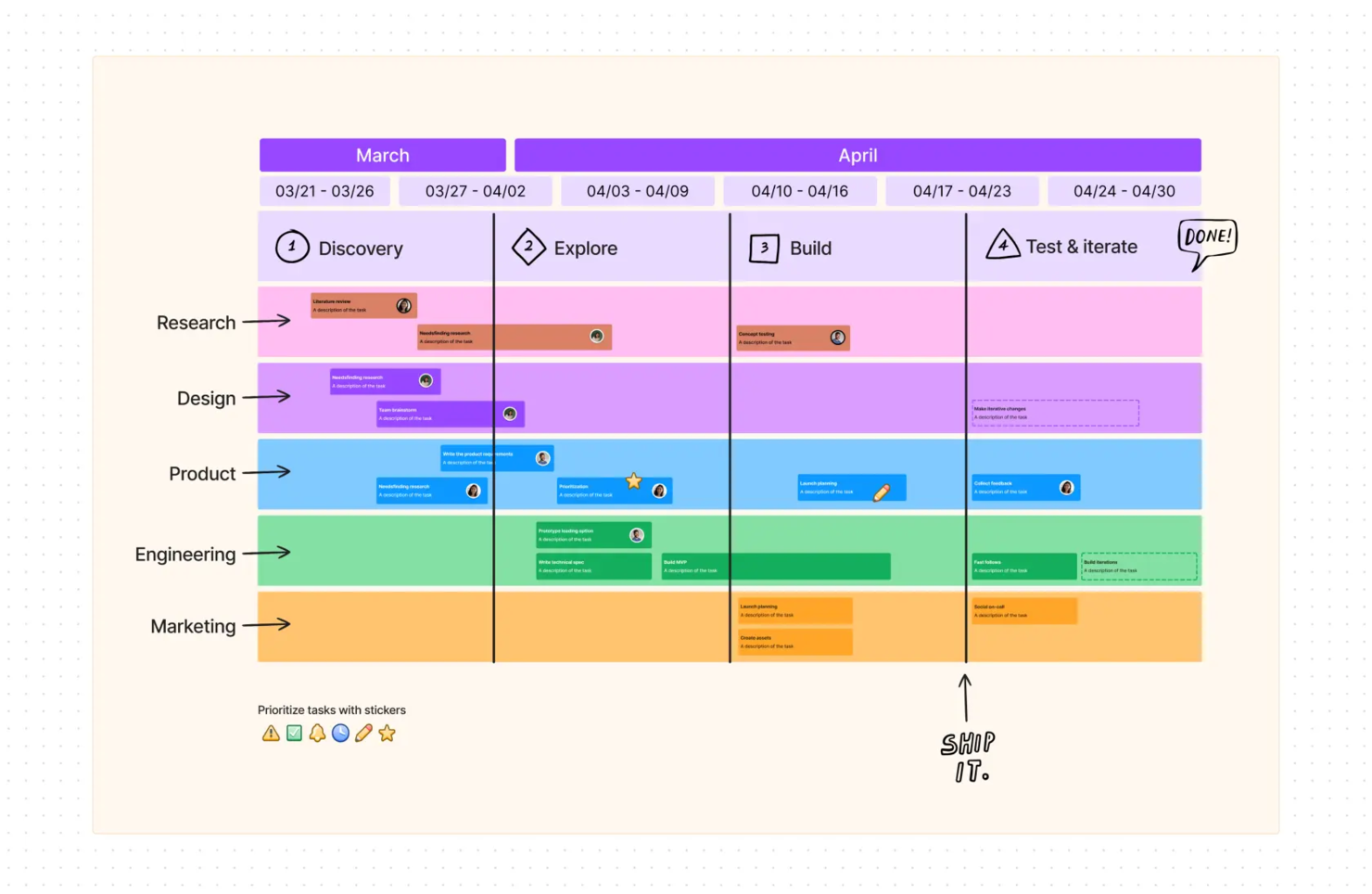 FigJam screenshot - 10 Mejores Software Gratis para Hacer Hojas de Ruta de Productos en 2026