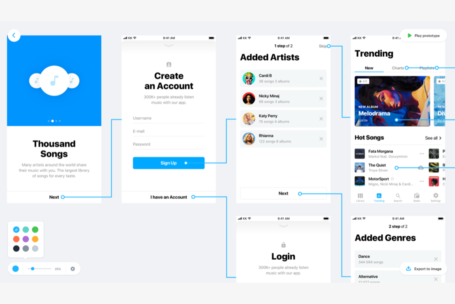 Marvel screenshot - 10 programas de diseño web para Mac de 2026