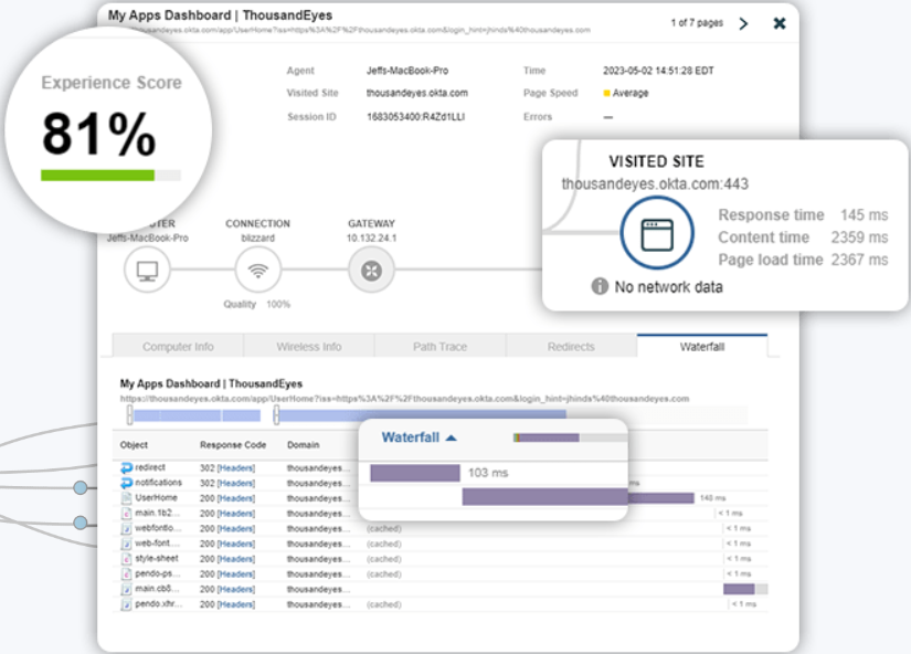ThousandEyes screenshot - 10 Mejores Herramientas de Monitoreo de Experiencia de Usuario Analizadas en 2026