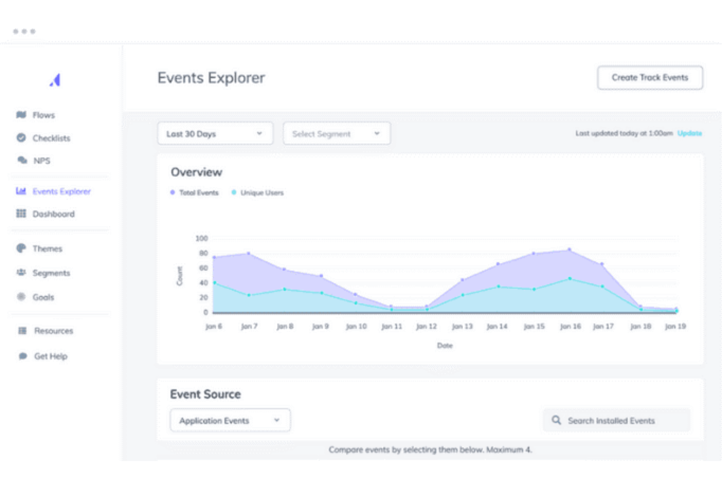 Appcues screenshot - 10 Mejores Herramientas de Adopción de Productos Para la Incorporación en 2026