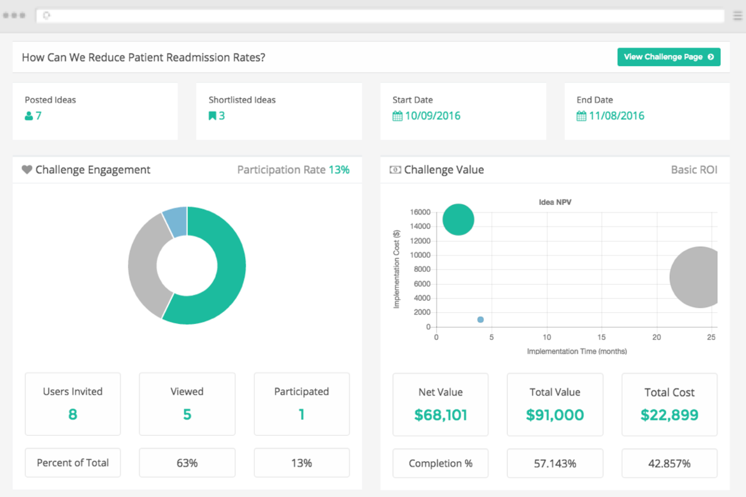 Ideawake screenshot - 10 Mejores Software Gratuitos de Gestión de Ideas en 2026