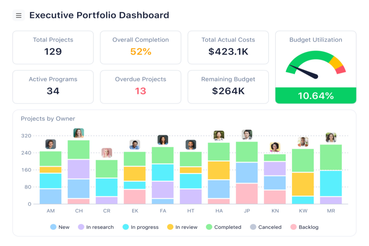 Wrike screenshot - 10 Mejores Herramientas Empresariales de Gestión de Productos Para 2026