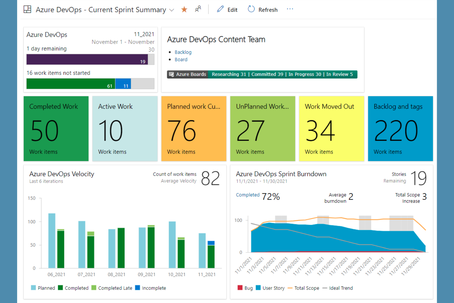 Microsoft Azure DevOps screenshot - 10 meilleures alternatives à monday.com analysées en 2026