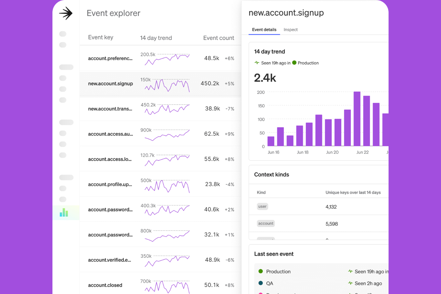 LaunchDarkly screenshot - 10 beste AI A/B-testtools in 2026