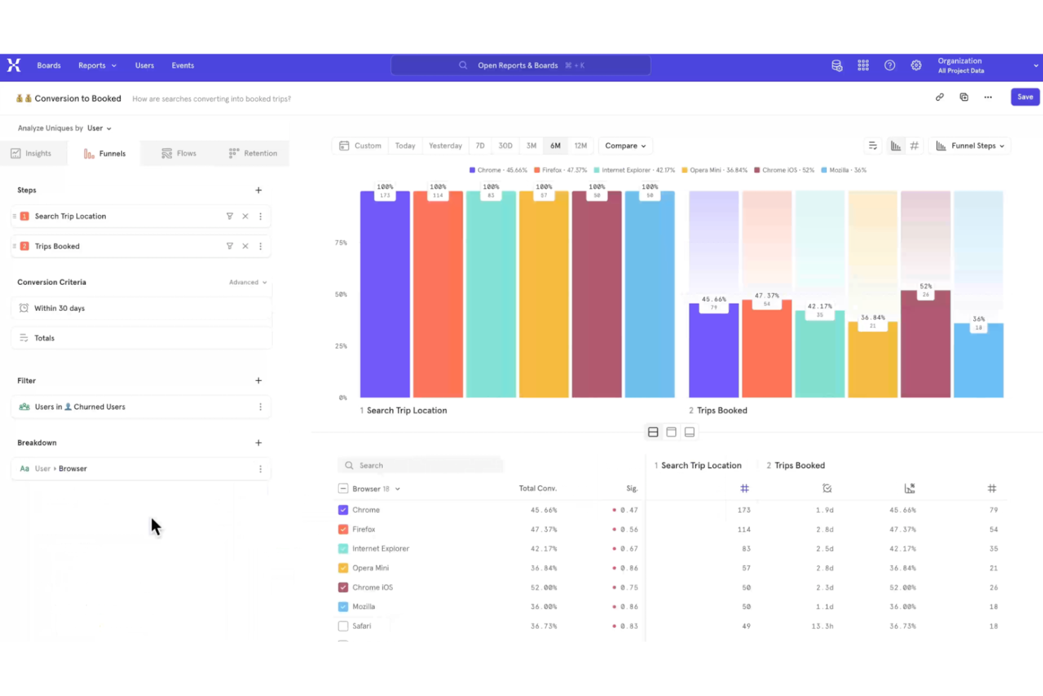 Mixpanel screenshot - 10 beste UX-analysetools beoordeeld in 2026