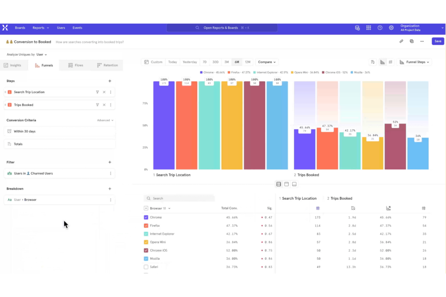 Mixpanel screenshot - 10 Beste UX-audittools beoordeeld in 2026