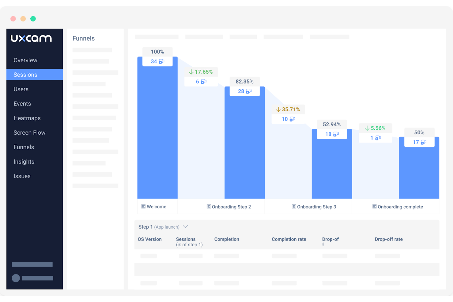 UXCam screenshot - 10 beste UX-analysetools beoordeeld in 2026