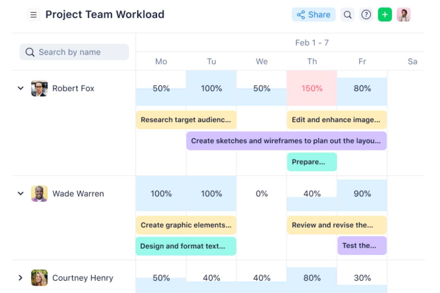 Wrike screenshot - 10 beste alternatieve Asana-tools voor productteams in 2026