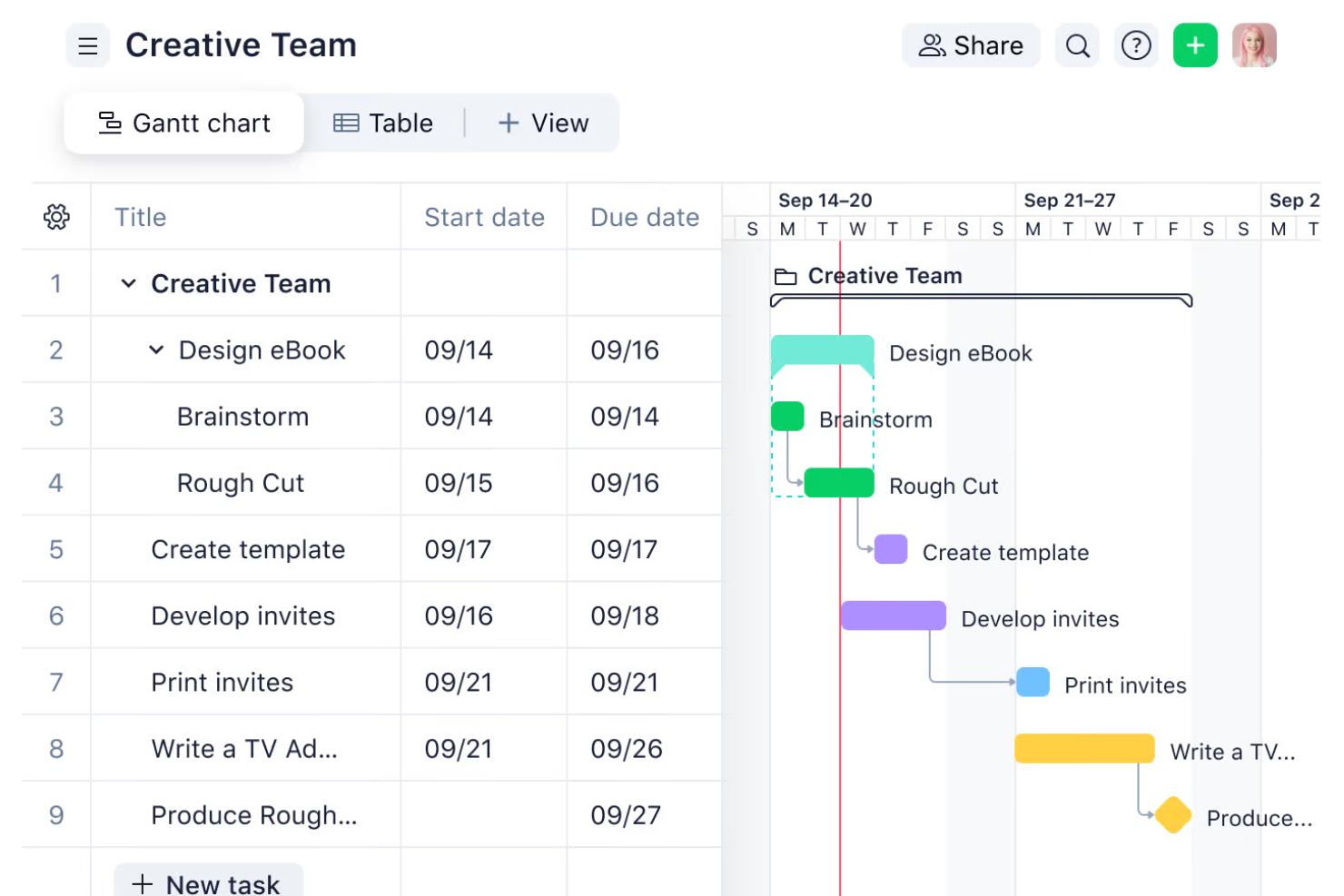 Wrike screenshot - 8 beste ClickUp-alternatieven voor productteams in 2026