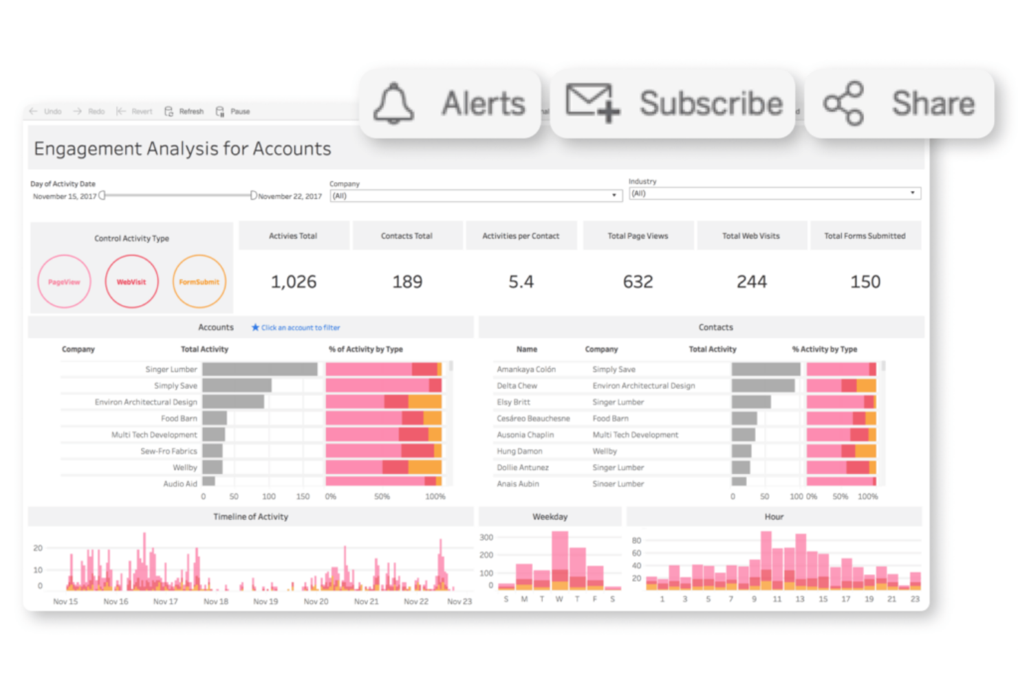 Tableau screenshot - 10 beste software voor productintelligentie beoordeeld in 2026