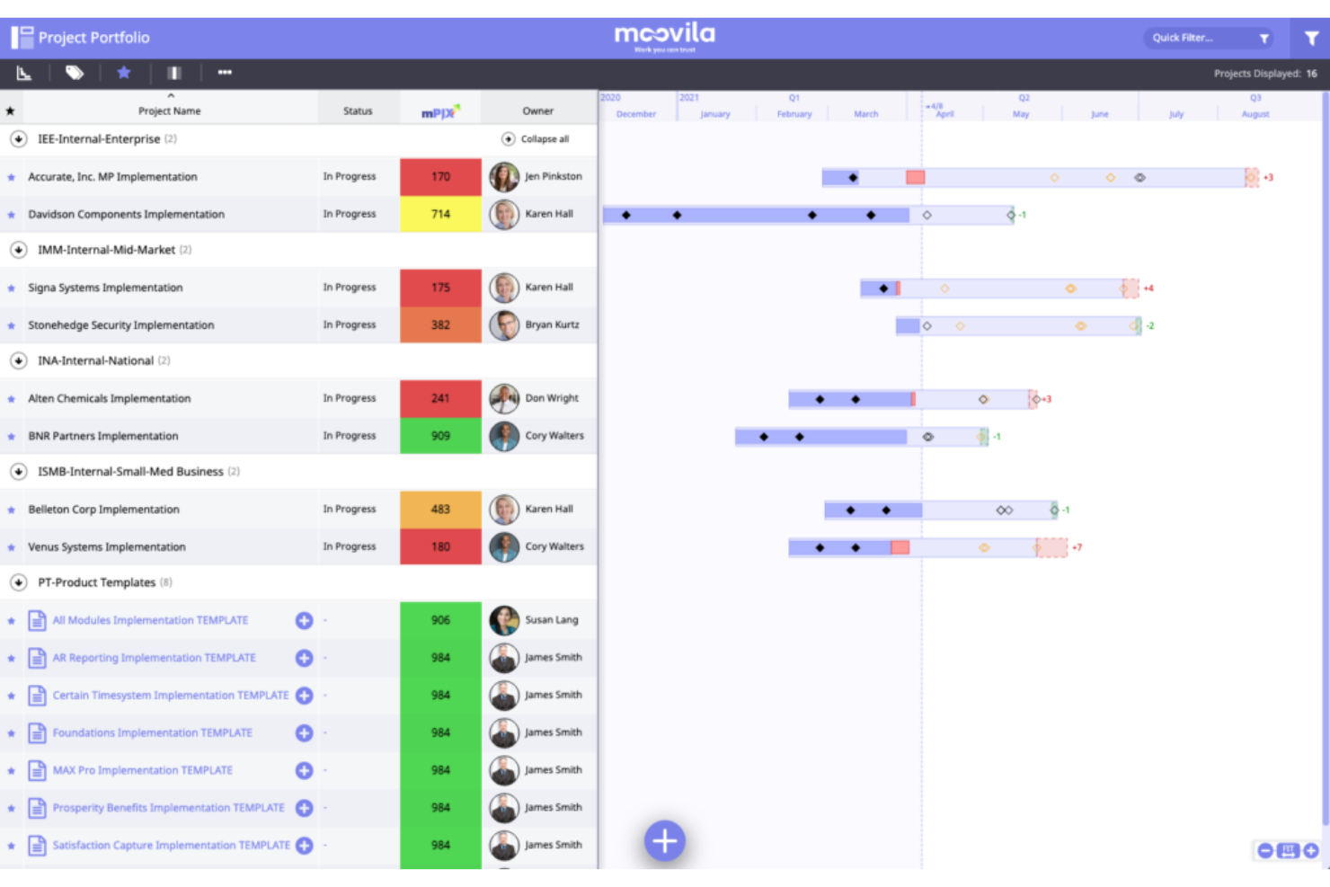 Moovila screenshot - 10 beste mijlpaalsoftware voor projecttracking in 2026