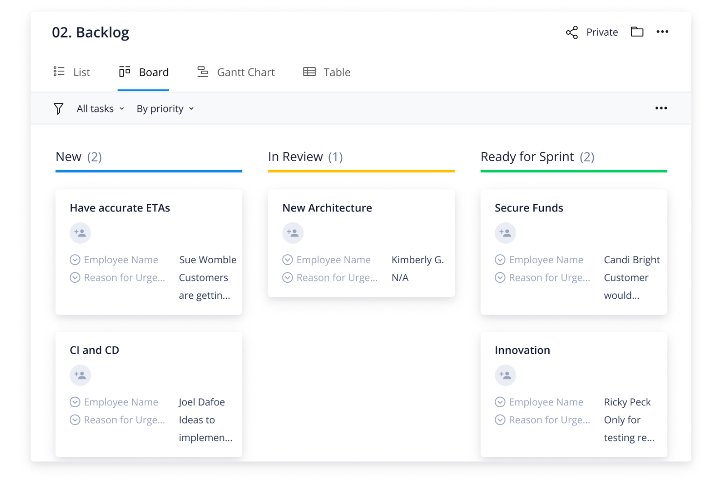 Wrike screenshot - 10 beste productbacklogtools voor prioritering in 2026