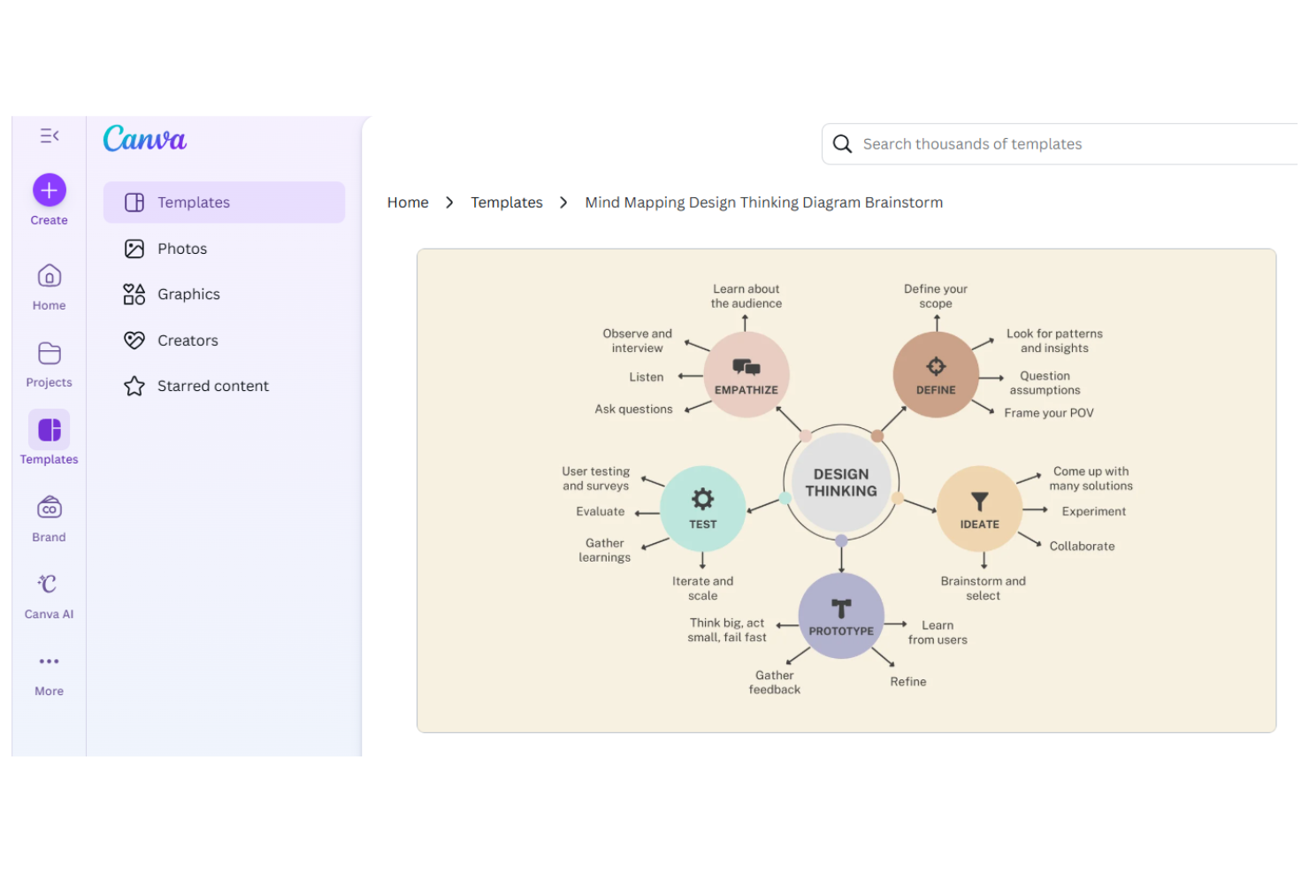 Canva screenshot - 10 bästa verktygen för brainstorming online 2026