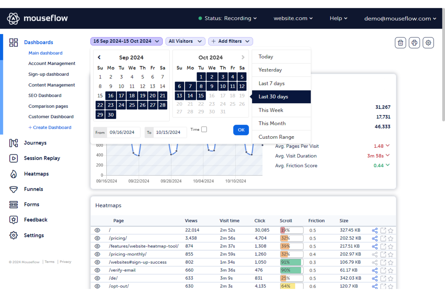 Mouseflow screenshot - 10 bästa verktygen för testning av användarupplevelse granskade 2026