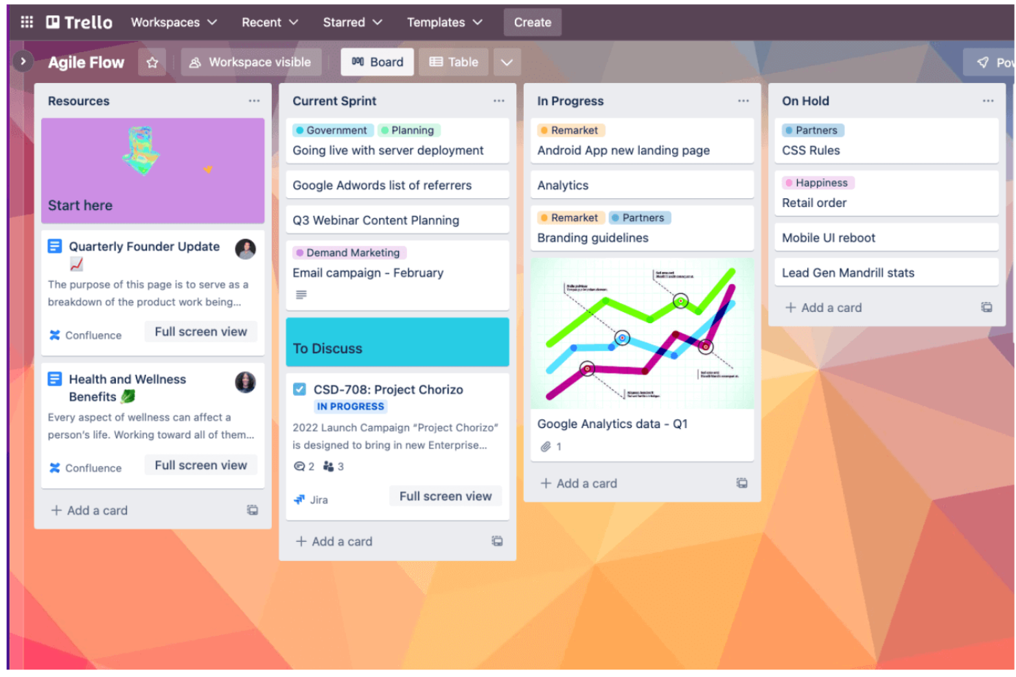Trello by Atlassian screenshot - 10 bästa programvarorna för sprintplanering som granskats 2026