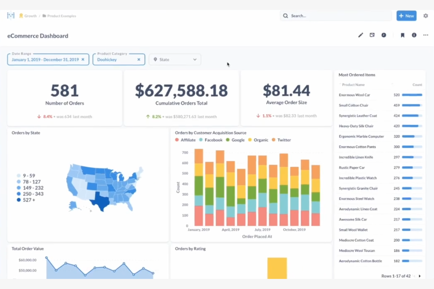 Metabase screenshot - Le 10 migliori alternative a Tableau recensite nel 2026