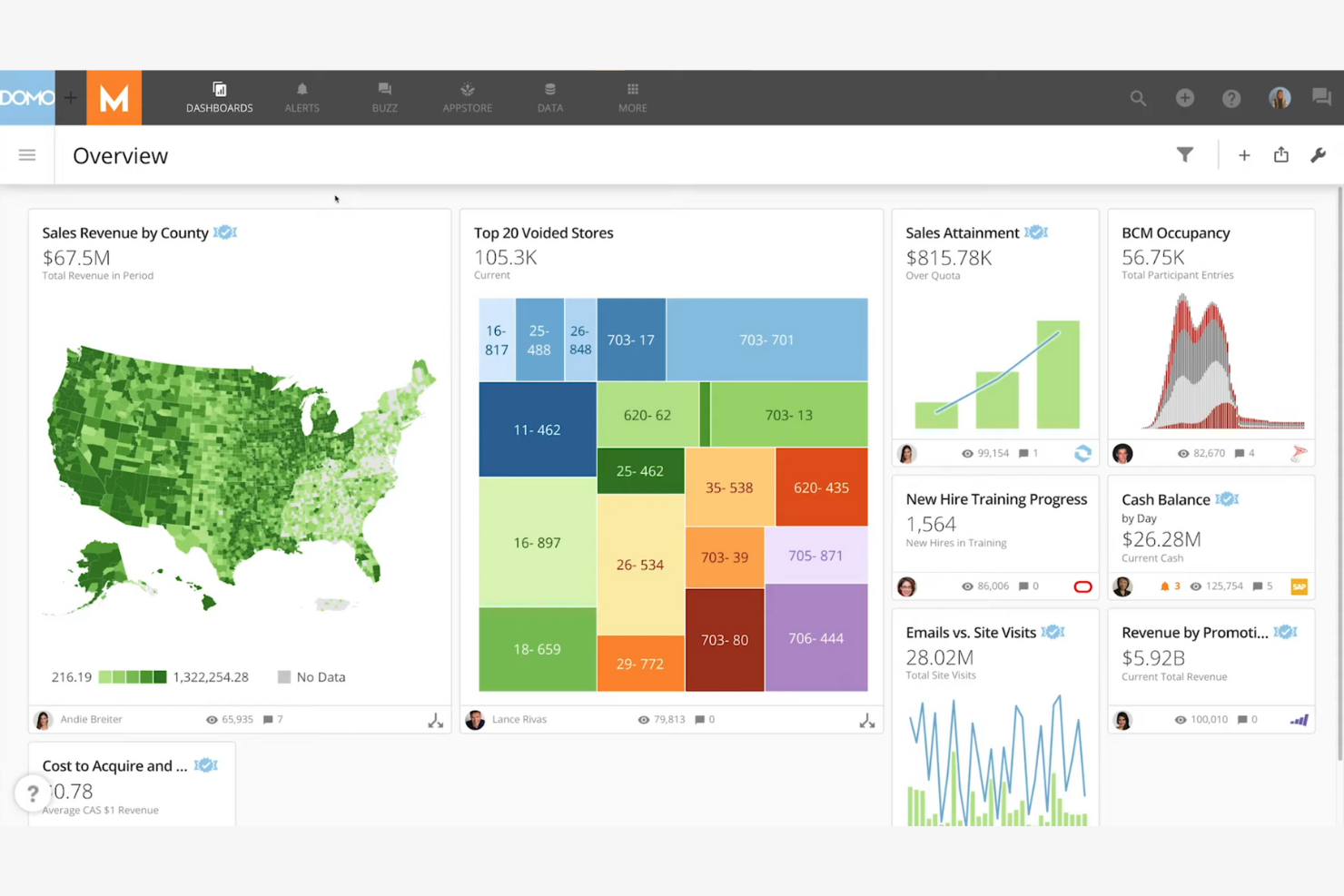 Domo screenshot - 10 Mejores Alternativas a Tableau Analizadas en 2026