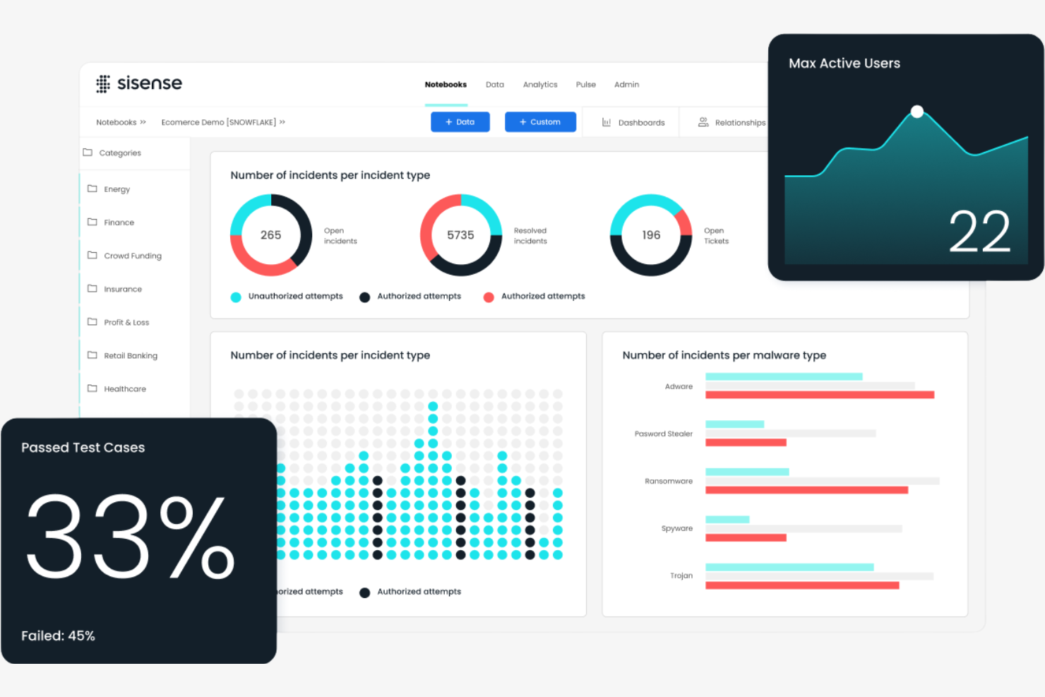 Sisense screenshot - Le 10 migliori alternative a Tableau recensite nel 2026