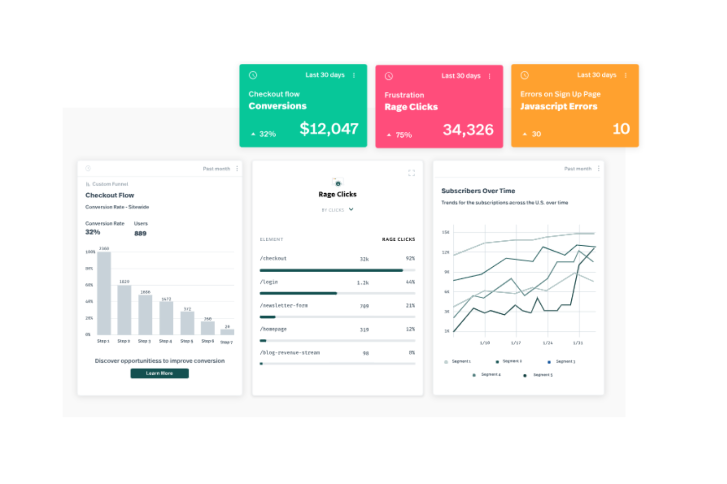 FullStory screenshot - 10 beste Sprig-Alternativen im Test 2026