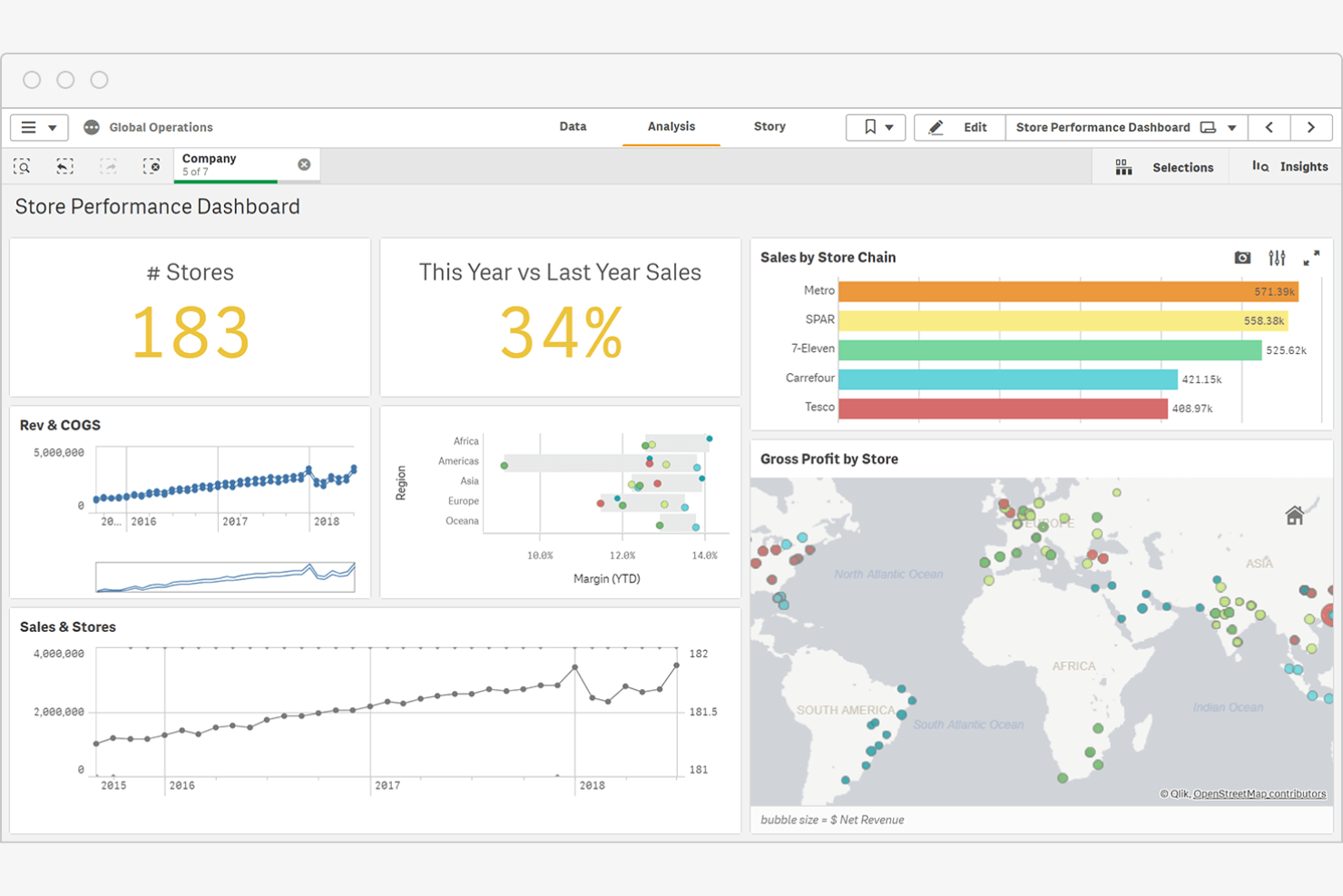 Qlik screenshot - Le 10 migliori alternative a Tableau recensite nel 2026