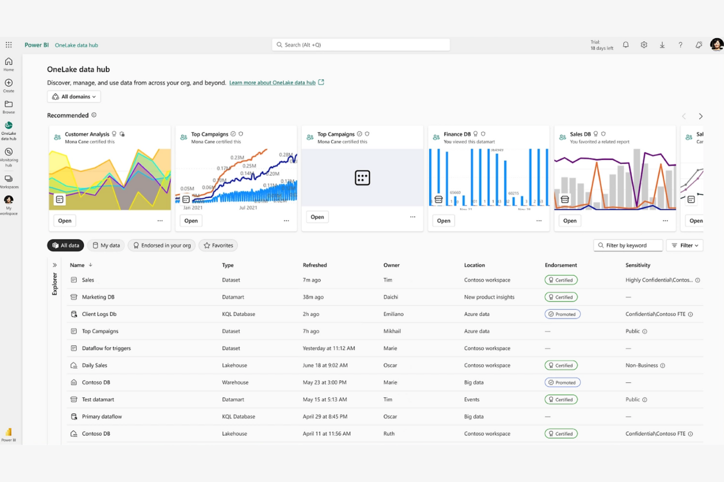 Power BI screenshot - 10 Beste Tableau-Alternativen im Test 2026