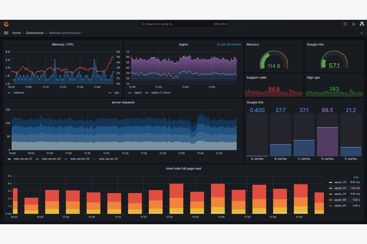 Grafana screenshot - 10 Beste Tableau-Alternativen im Test 2026