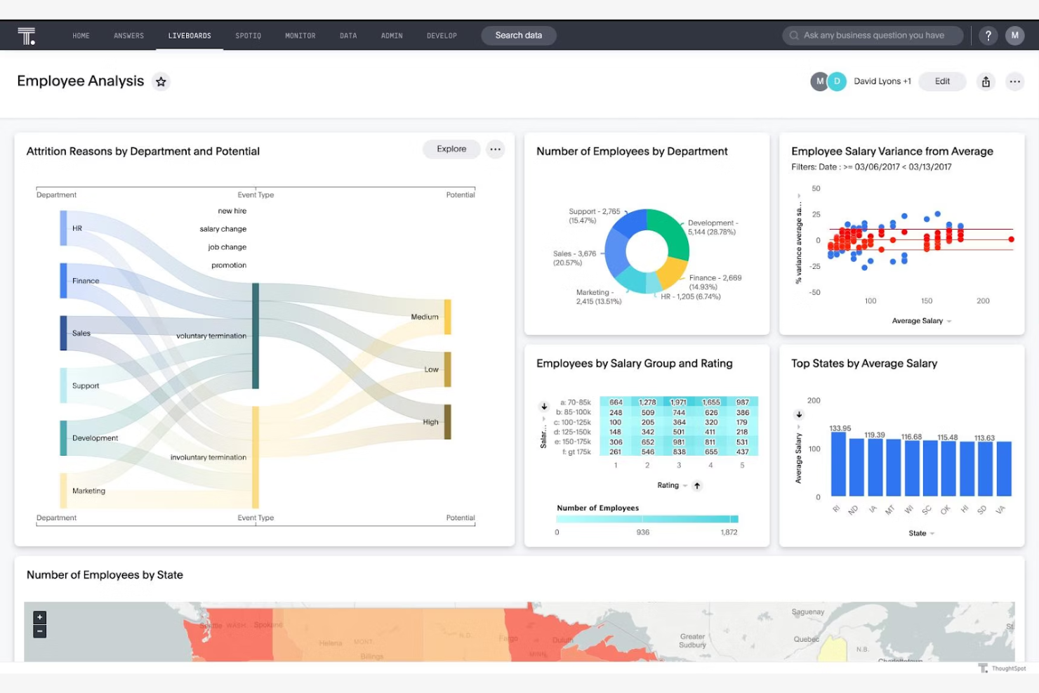 ThoughtSpot screenshot - 10 meilleures alternatives à Tableau évaluées en 2026