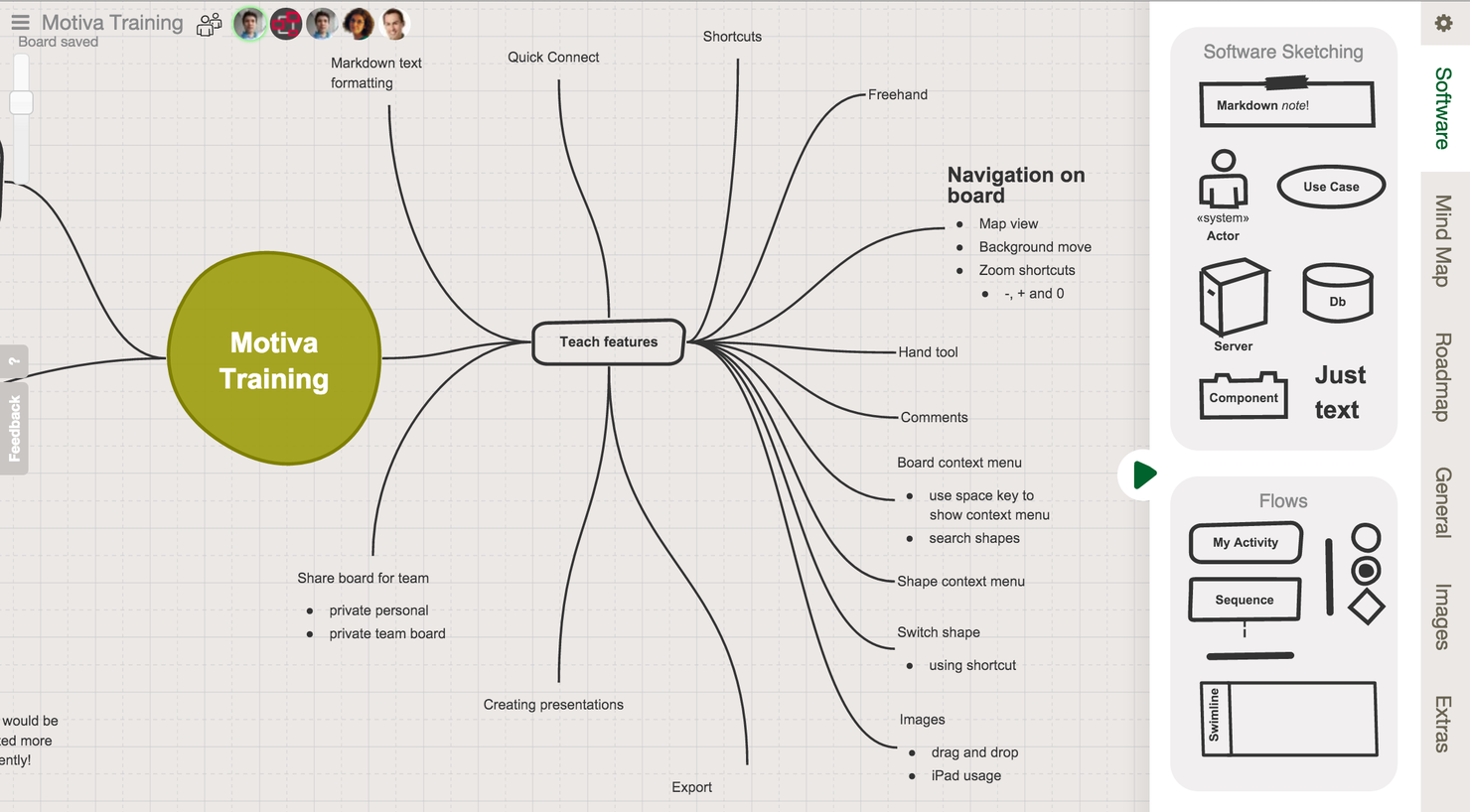 Sketchboard screenshot - I 10 migliori concorrenti di Figma che ho testato nel 2026