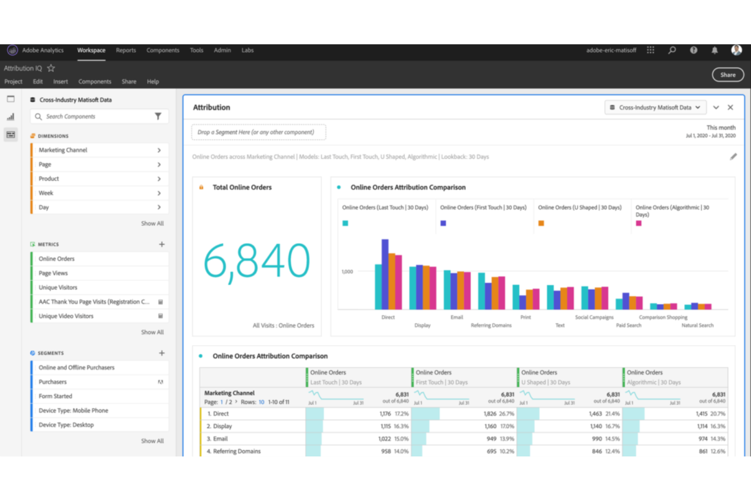 Adobe Analytics screenshot - 10 Mejores Software de Inteligencia de Producto Revisados en 2026