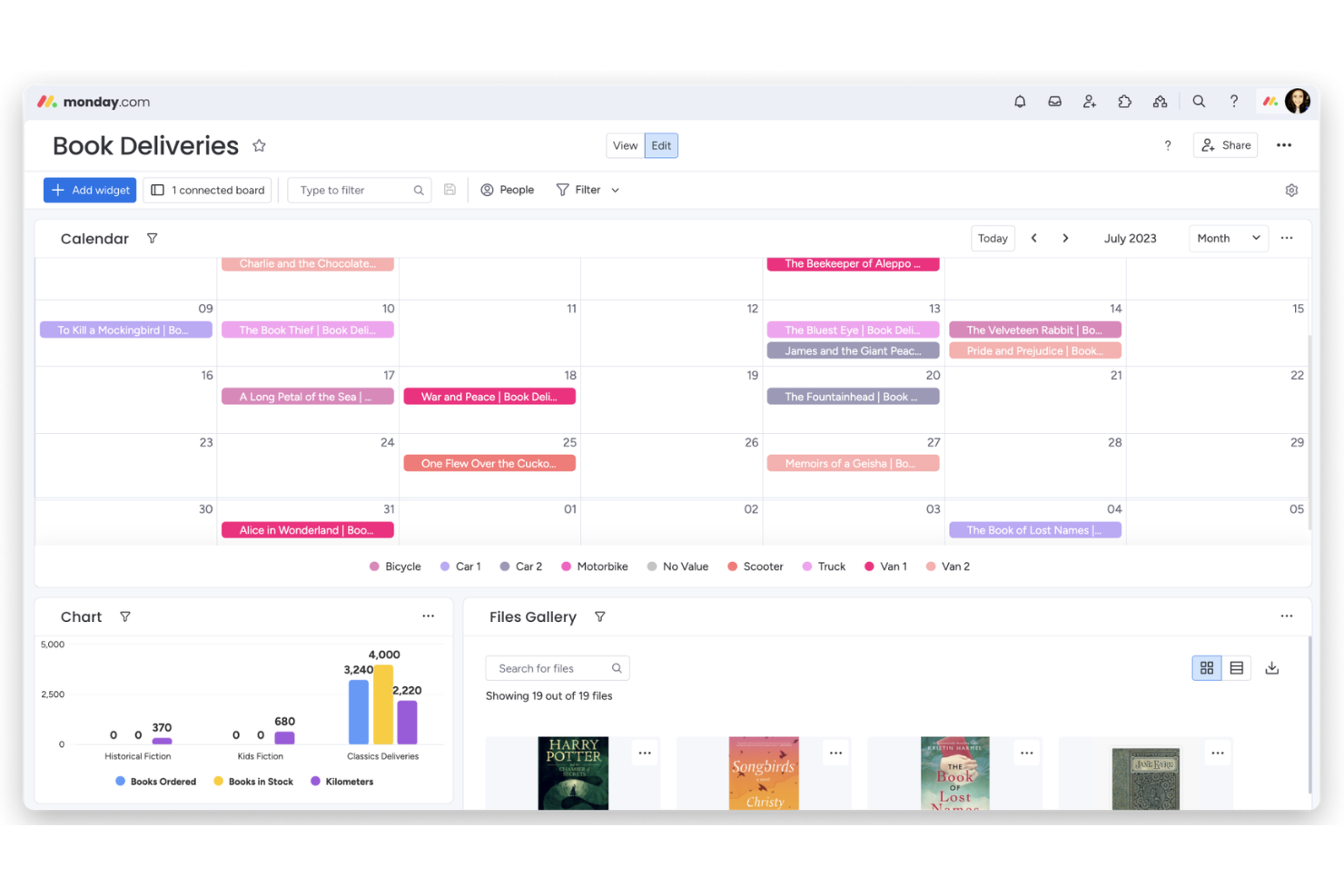 monday AI Workspace screenshot - 8 Best ClickUp Alternatives for Product Teams in 2026