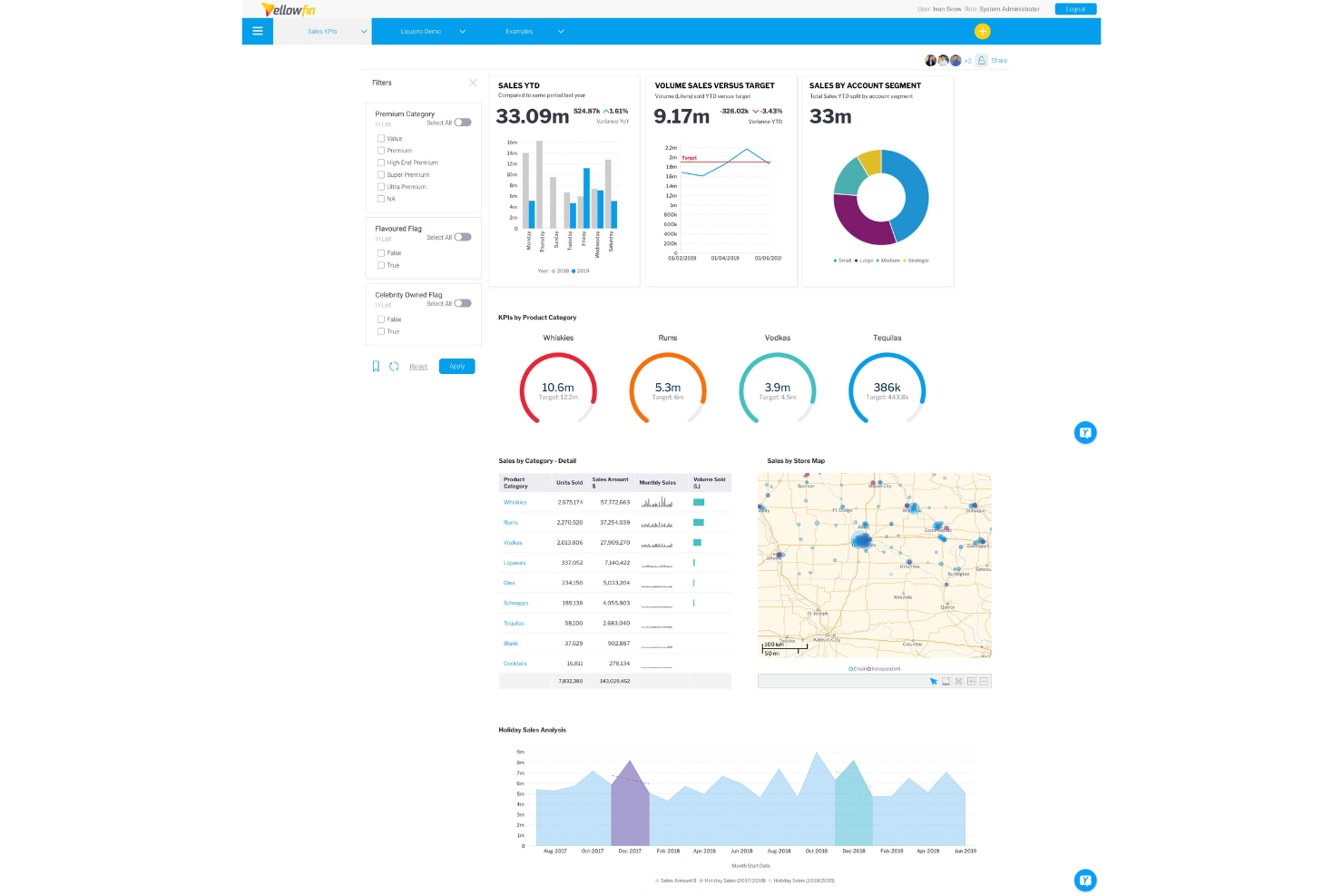 Yellowfin screenshot - 10 Best Business Intelligence Platforms in 2026