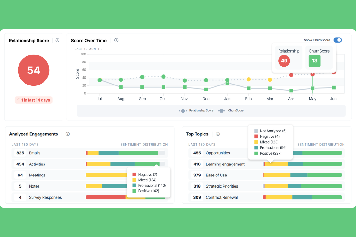 ChurnZero screenshot - 10 Best Whatfix Alternatives Picked for 2026