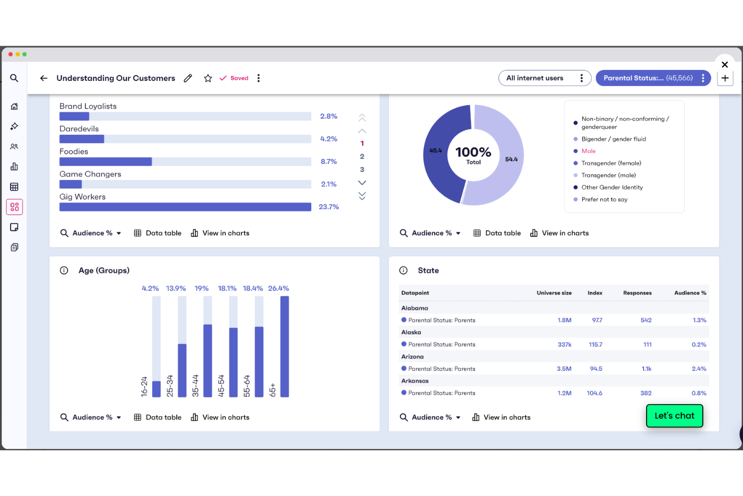 GWI screenshot - 20 Best AI Market Research Tools in 2026