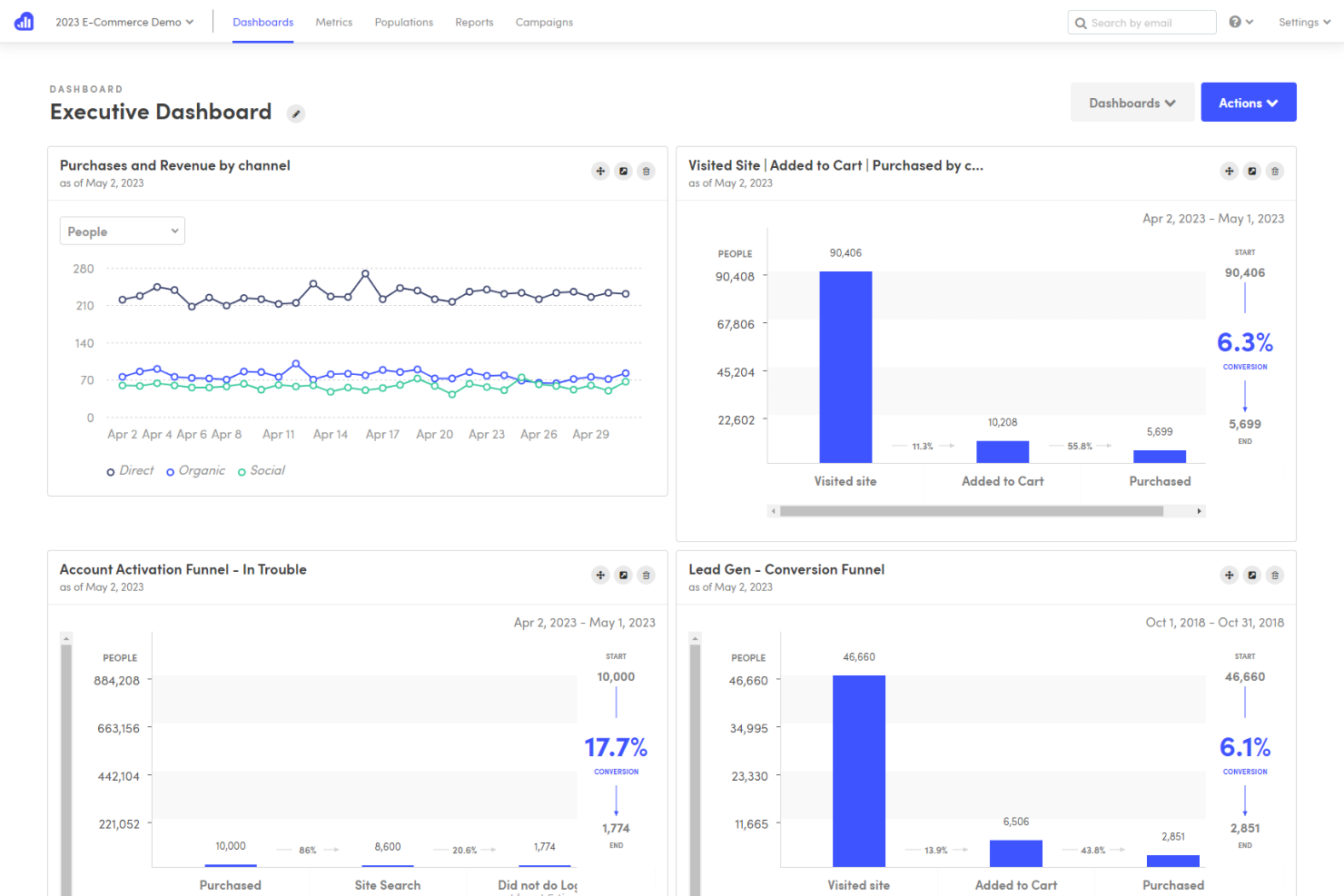 Kissmetrics screenshot - 10 alternative ad Adobe Analytics da considerare nel 2026