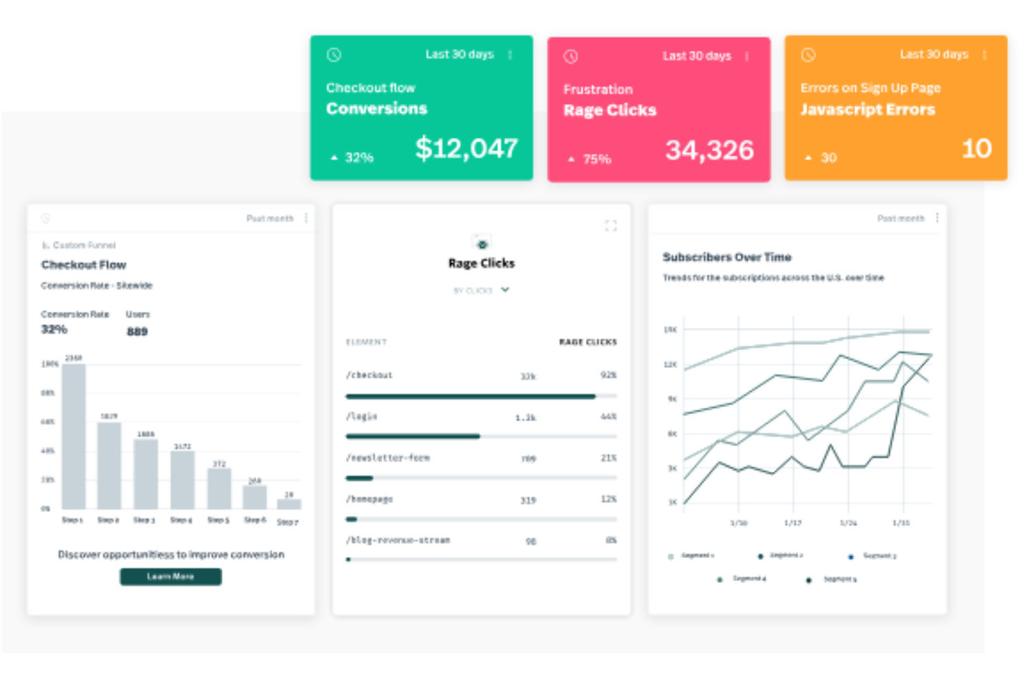 Fullstory screenshot - 10 alternative ad Adobe Analytics da considerare nel 2026