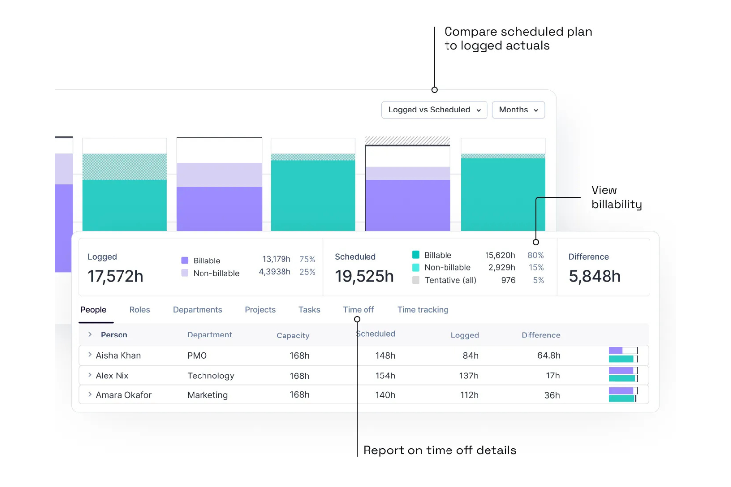 Float screenshot - 10 Best ClickUp Alternatives Reviewed in 2026