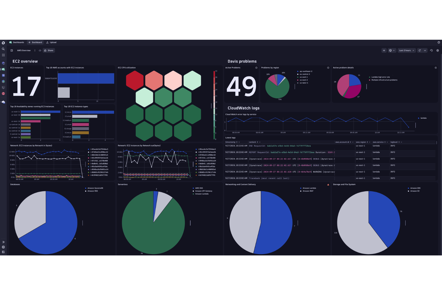 Dynatrace tracks real user behavior to optimize app performance.