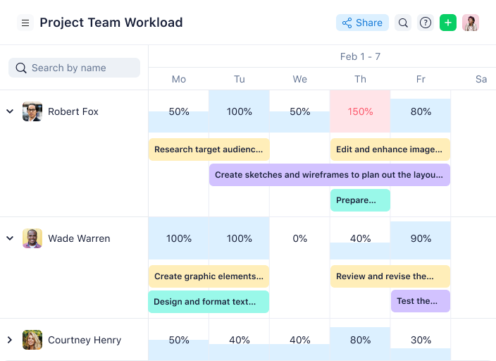Wrike screenshot - 27 Best Kanban Tools To Improve Workflow Efficiency In 2025