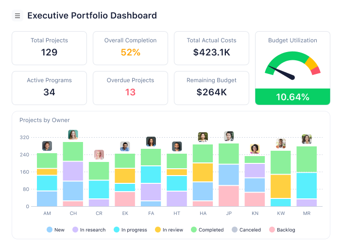 Wrike screenshot - 10 Best Agile Product Management Tools for 2026