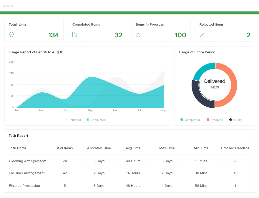 kissflow screenshot - workflow management software