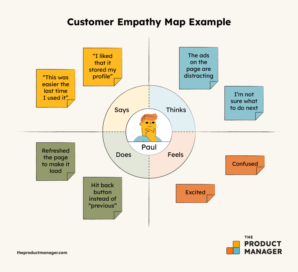 customer empathy map example infographic
