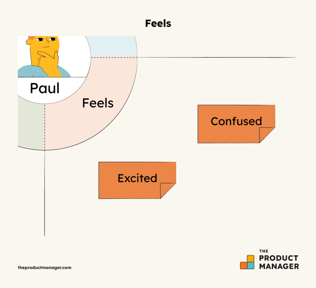 customer empathy map feels infographic