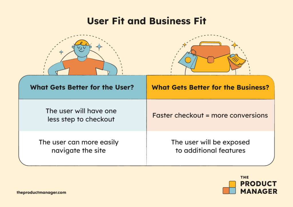 business fit infographic