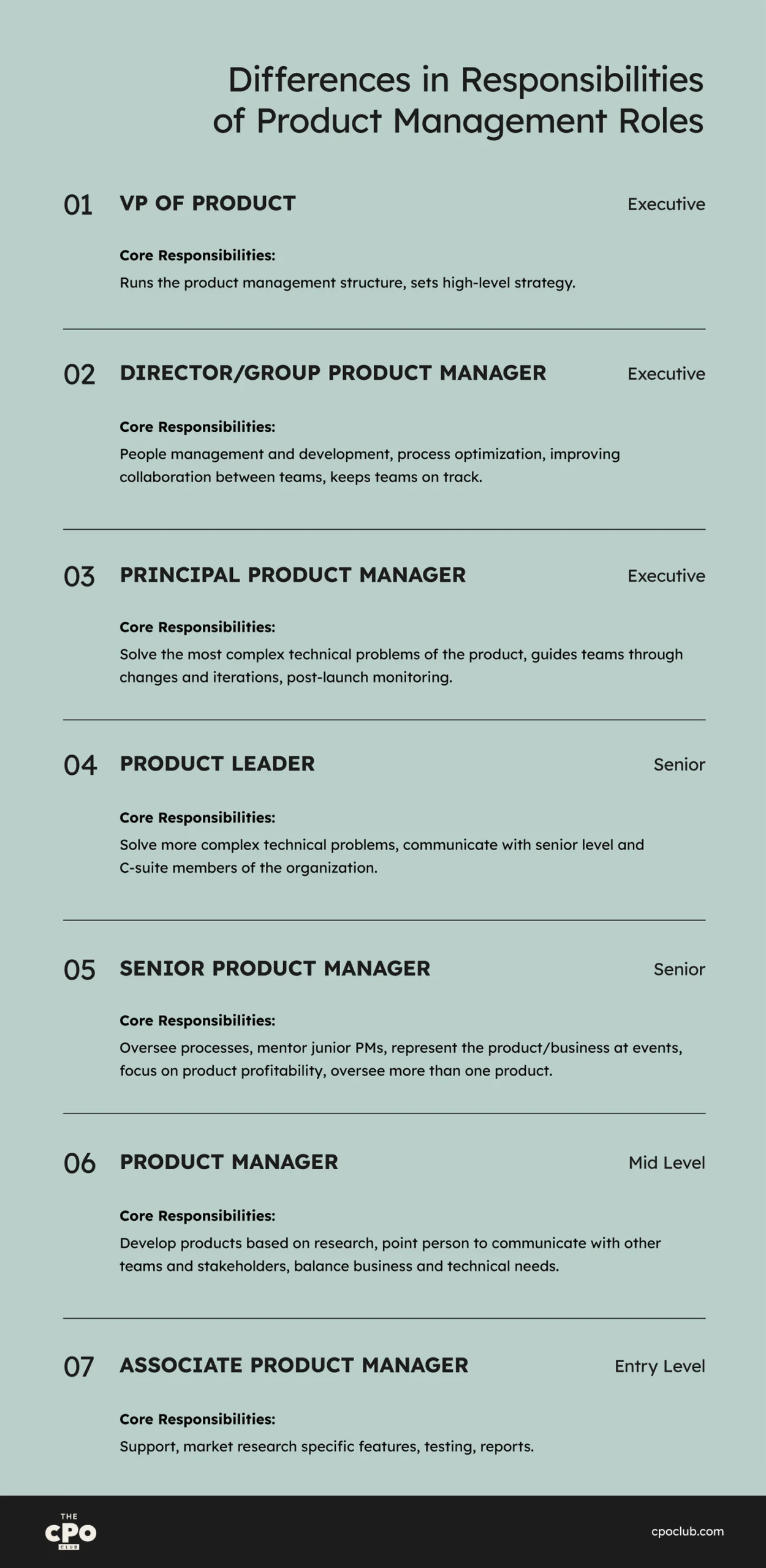 The Roles & Responsibilities Of a Product Manager [Explained]